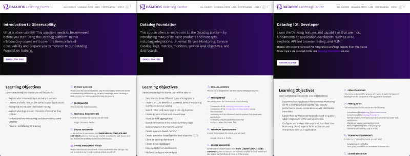 Popular courses on Datadog Learning Center (1)