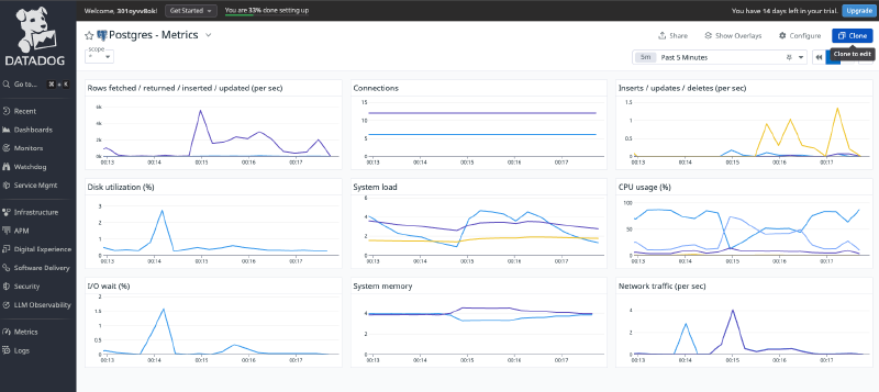 Dashboard clone source